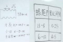 自動(dòng)鉆孔機(jī)廠家：梯形螺紋怎么計(jì)算？